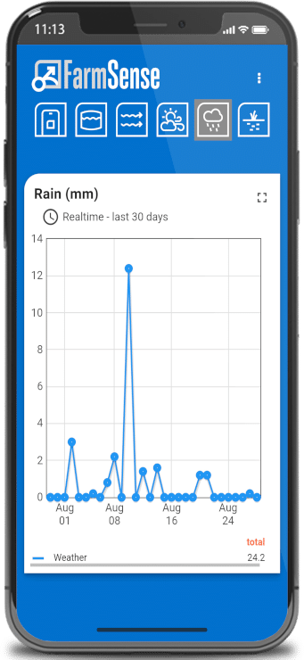 FarmsenseApp_Rain_740h